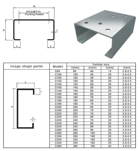 galvanized steel channel sizes.